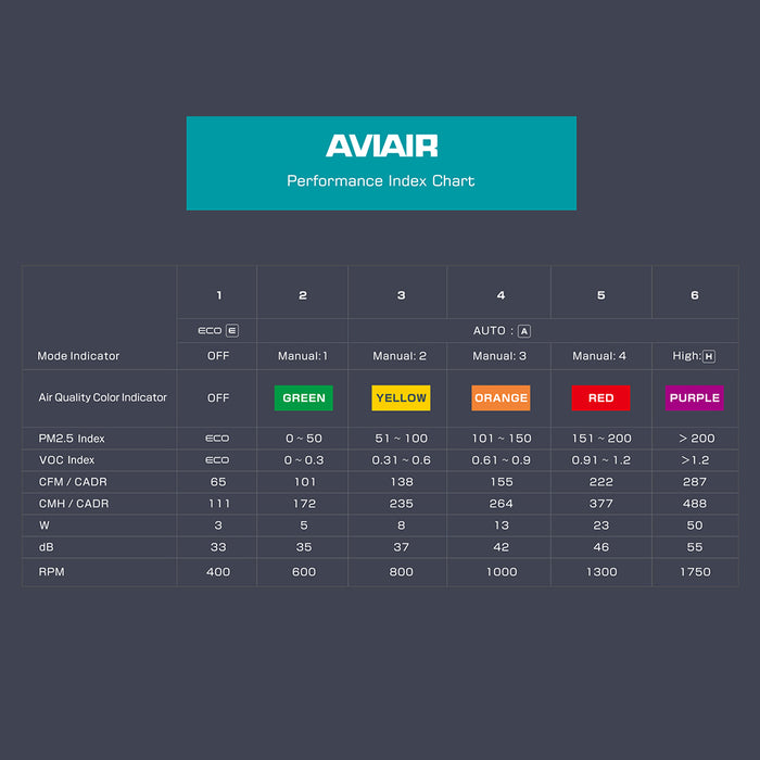 AVIAIR Intelligent Better Air made easy AVI-600