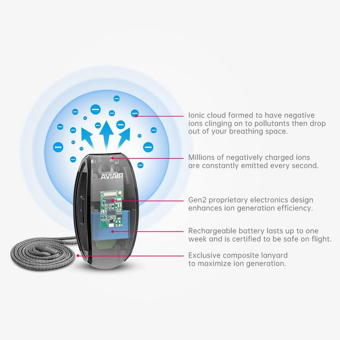 AVIAIR Travo Pur Personal Air Purifier AVP-858RS