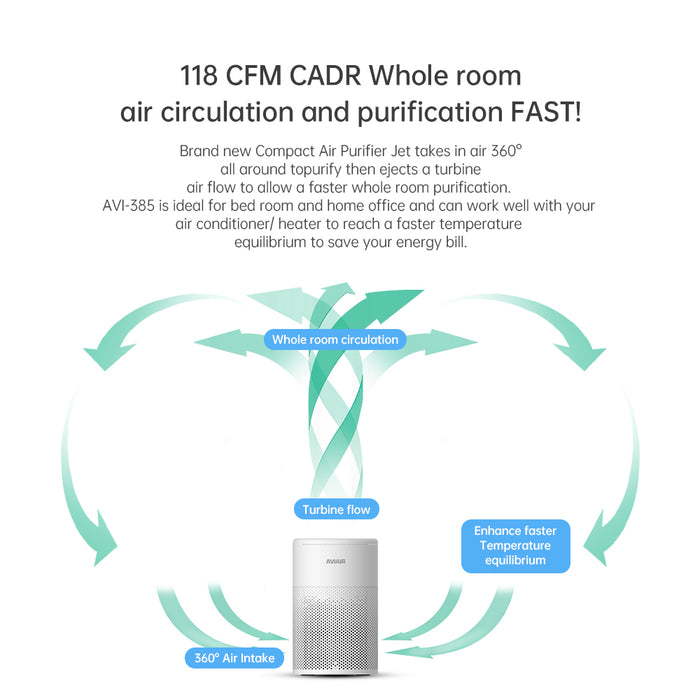 AVIAIR Compact Air Purifier AVI-385