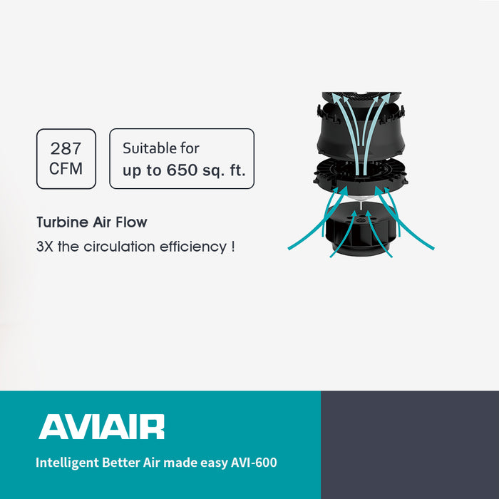 AVIAIR Intelligent Better Air made easy AVI-600